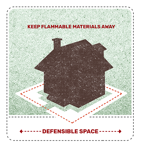 Defensible Space Graphic